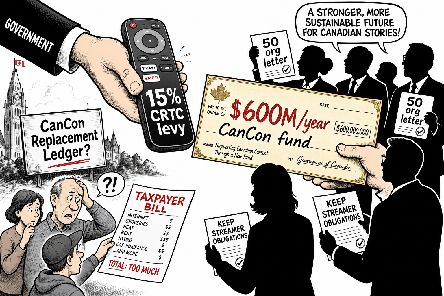 Editorial cartoon showing a streaming levy being swapped for a taxpayer cheque while cultural lobby groups demand a CanCon replacement ledger