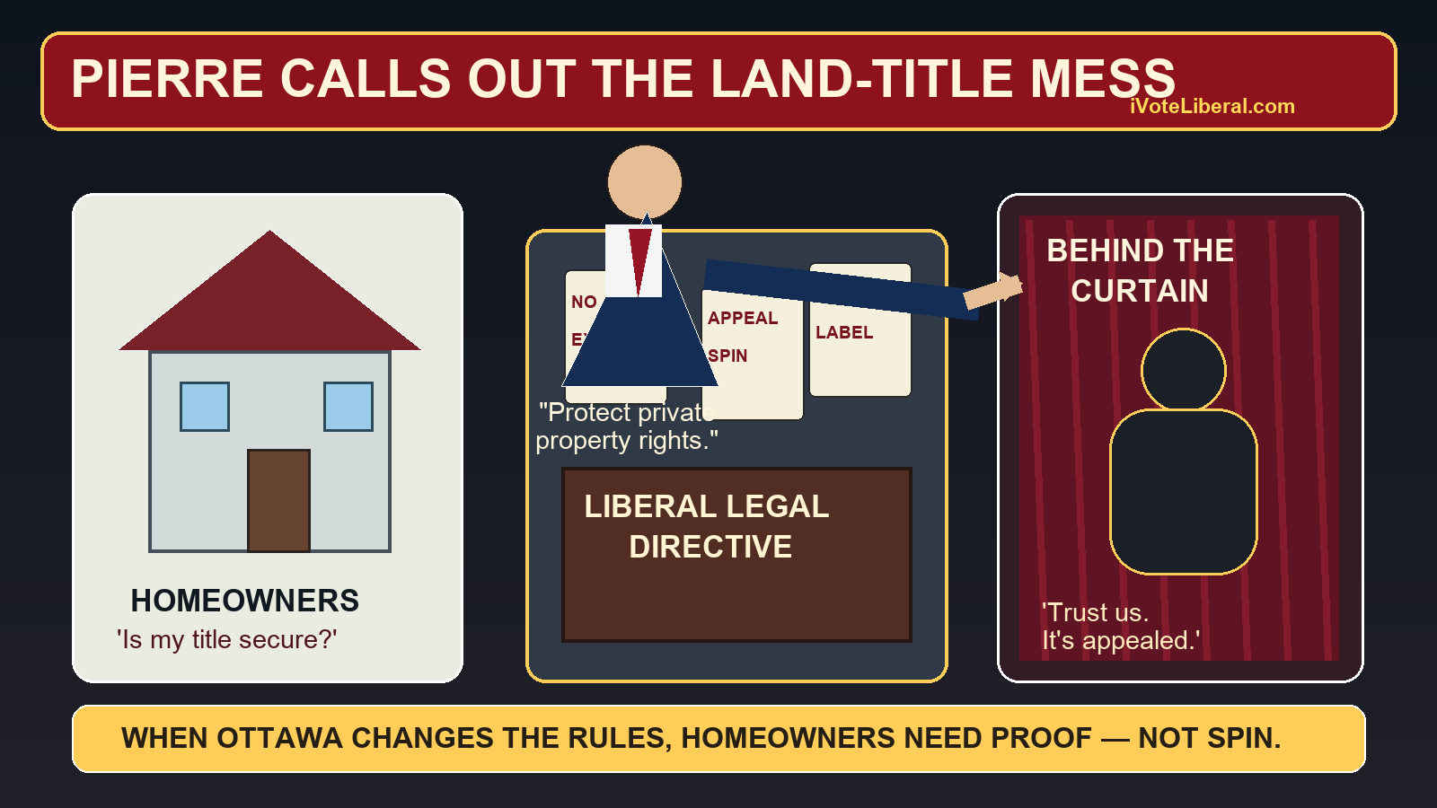 Political cartoon showing Pierre Poilievre pointing at Liberal legal directives while homeowners ask whether their title is secure